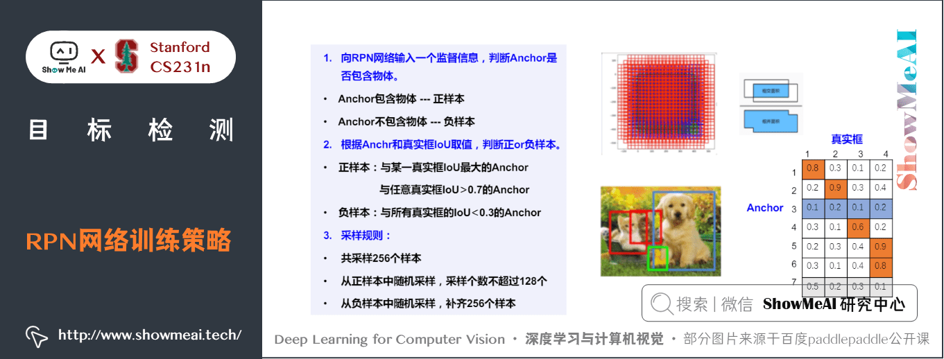 79a47dba005401cb3edfbb91643cb269 - 深度学习与CV教程(12) | 目标检测 (两阶段,R-CNN系列)