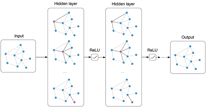 GCN火车票识别项目 P1 火车票识别项目介绍 Pytorch LSTM/GCN