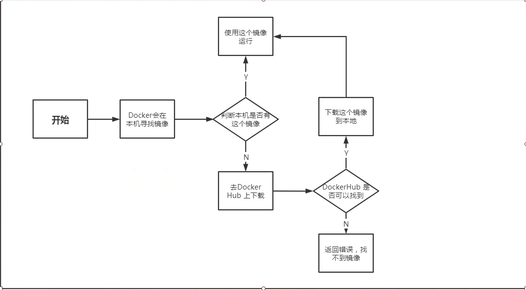 Dokcer容器化技术 （新手小白也能看懂）_Docker_06