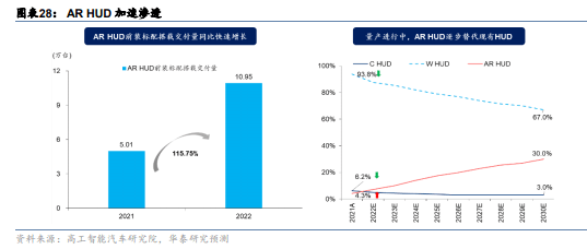 大模型专题报告：AI大模型如何赋能智能座舱