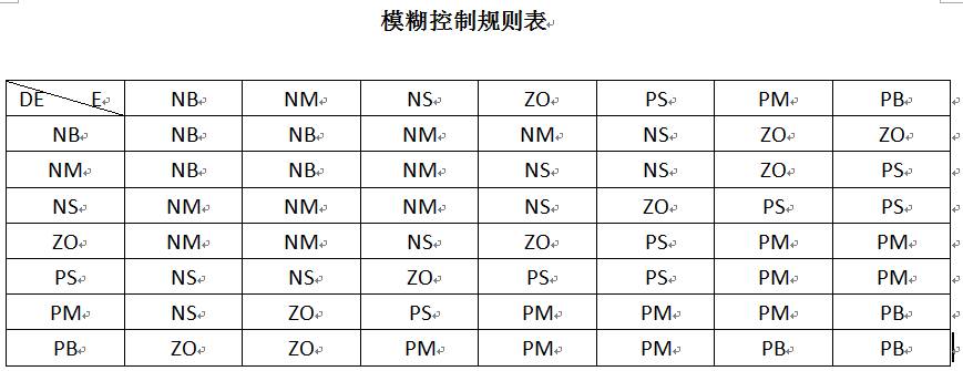 控制规则表