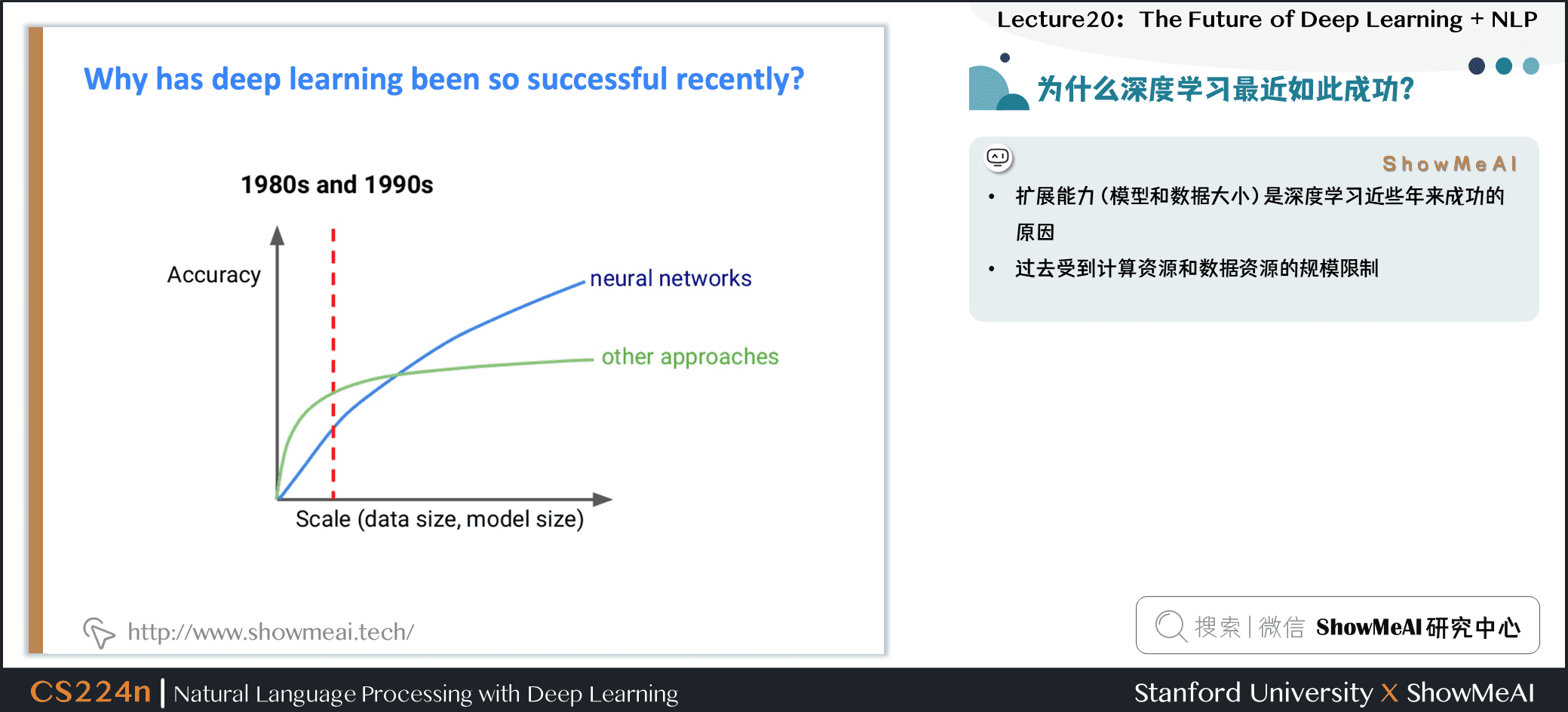 为什么深度学*最*如此成功？