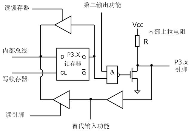 stc15w4k32s4芯片引脚图片_单片机引脚功能初识及提高（3）