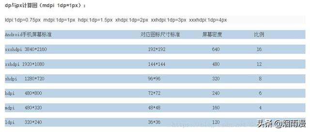 android 加载网络bitmap图片 oom 简书_Android常见问题--ImageView加载图片OOM