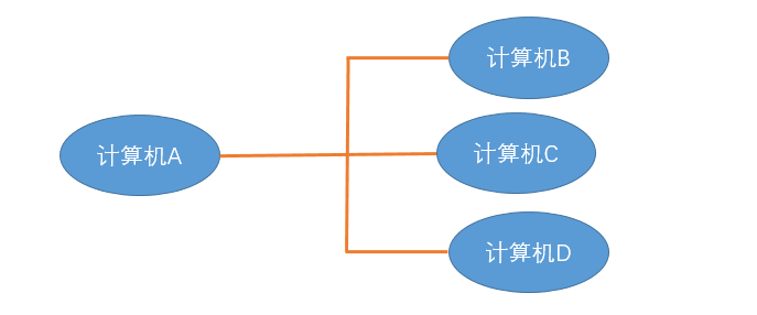 ここに画像の説明を挿入