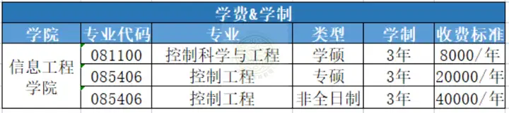 全网最全！25届最近5年华东理工大学自动化考研院校分析