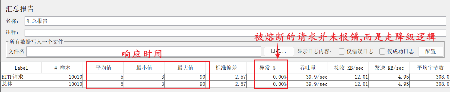 SpringCloud Alibaba - Sentinel篇