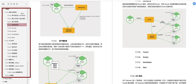 I rely on this PDF to get Ali, Toutiao and other major Java posts, and give it to you who are about to recruit in spring