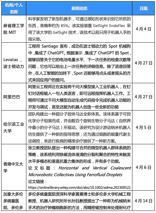 人工智能发展月报（2023年4月）