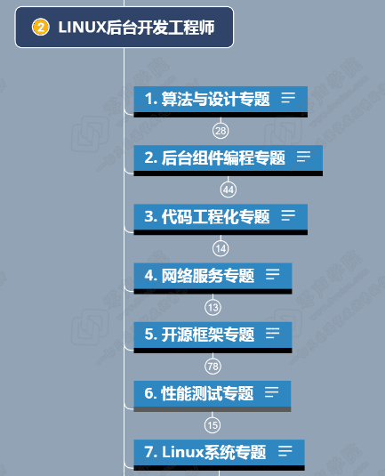 C/C++ Linux 后台服务器开发高级架构师学习知识路线总结