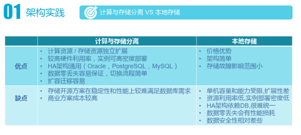 平安：PostgreSQL开发运维案例