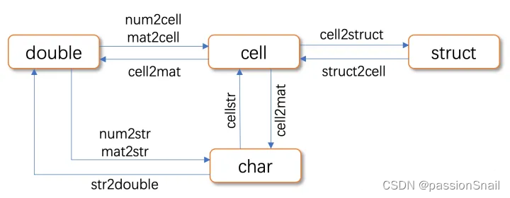 MATLAB处理数据,掌握这几个小技巧就够了_matlab数据处理-CSDN博客