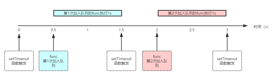 代码执行流程