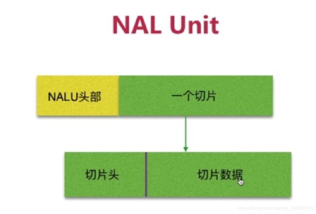 H264的基本原理（三）------ H264结构与码流_第3张图片