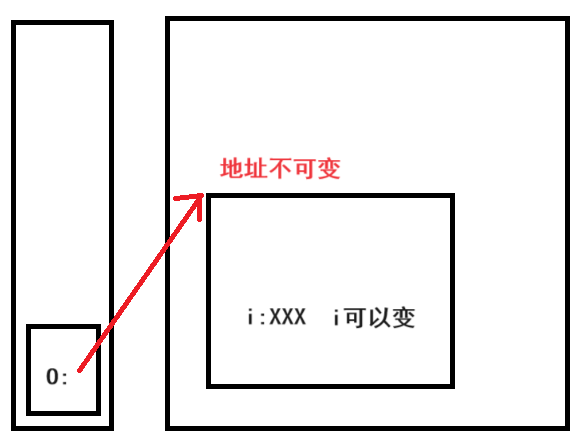 Java面向对象（高级）-- final关键字的使用