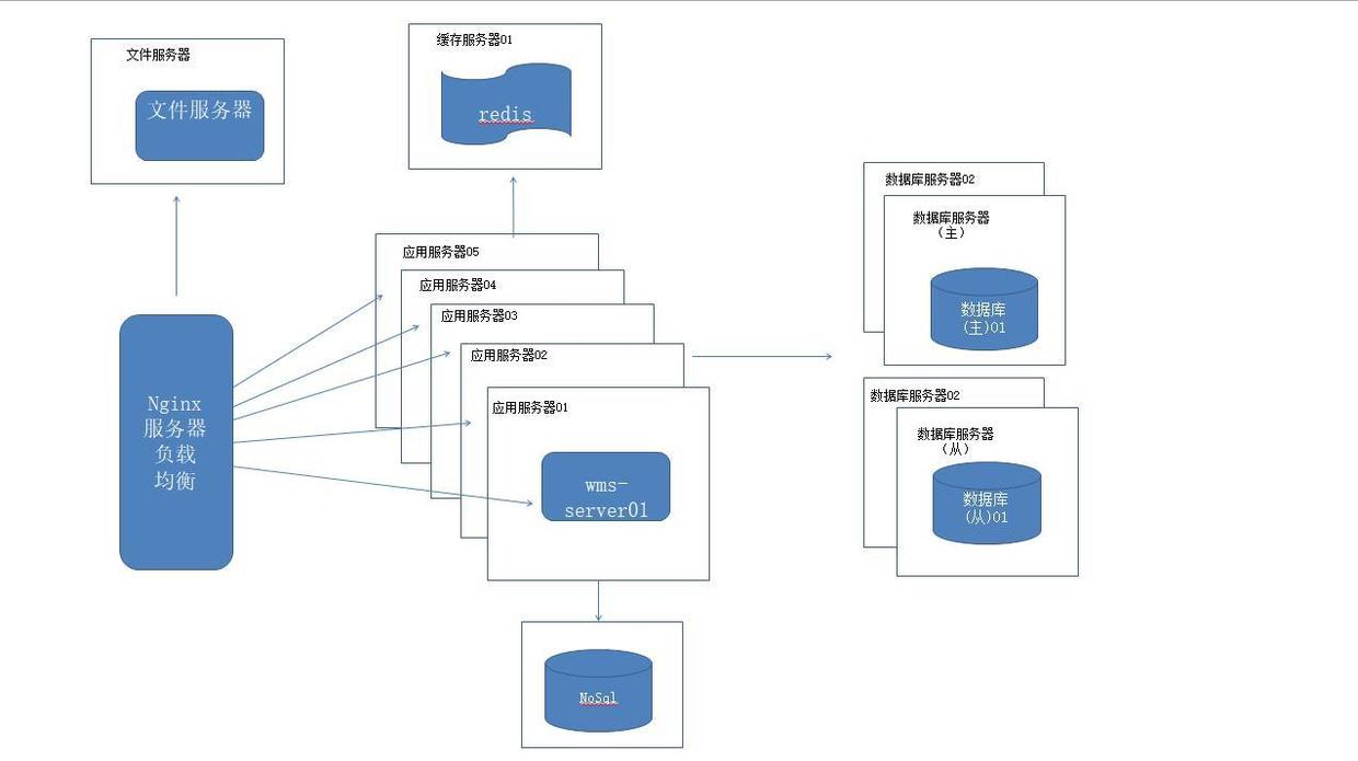 我们为什么要用springcloud?