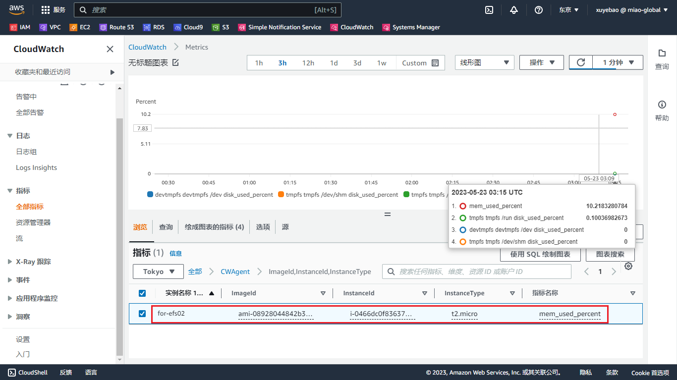 【Amazon】安装Cloudwatch代理监控EC2