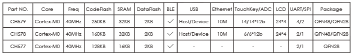 CH579 Cortex-M0 内核低功耗蓝牙 MCU 集成 ARM 内核 32 位微控制器