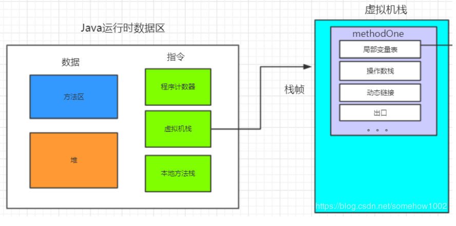 Java运行时数据区