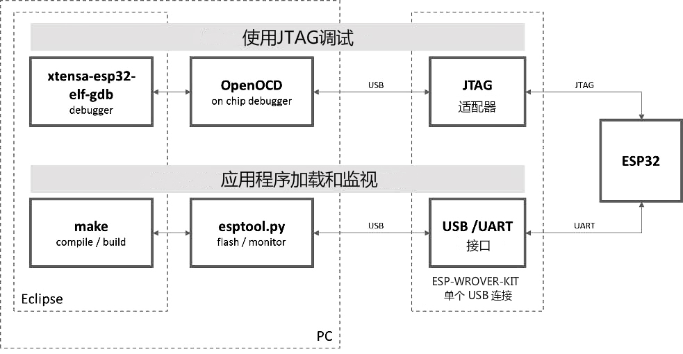 esp32 jtag调试器_JTAG 调试 - ESP32-S2 -  — ESP-IDF 编程指南 v4.2 文档