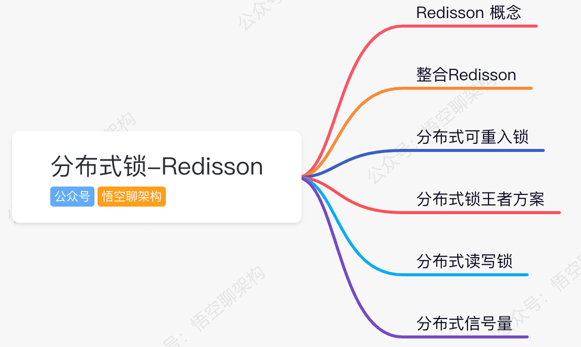 分布式锁中的王者方案-Redisson