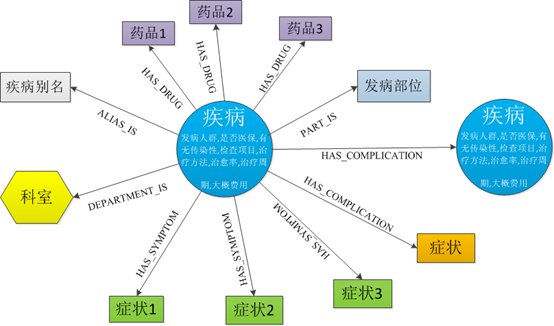 知识图谱结构