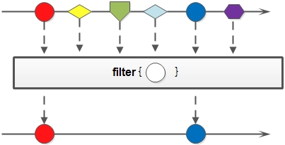 Java8 Stream flow operation - Programmer Sought