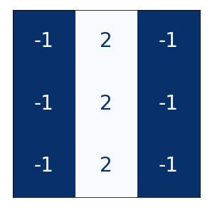 一个3x3的卷积核。