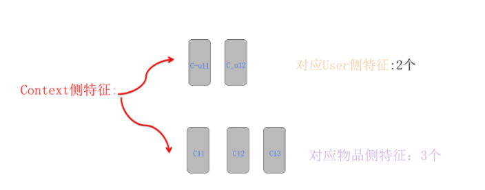 计算广告（十二）