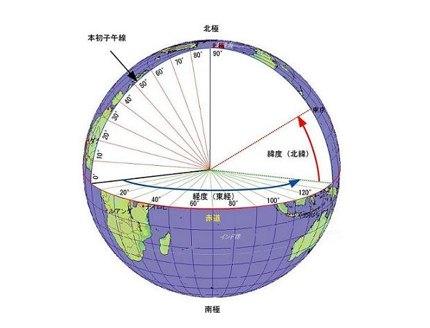 寻找gis坐标系统中隐秘的角落