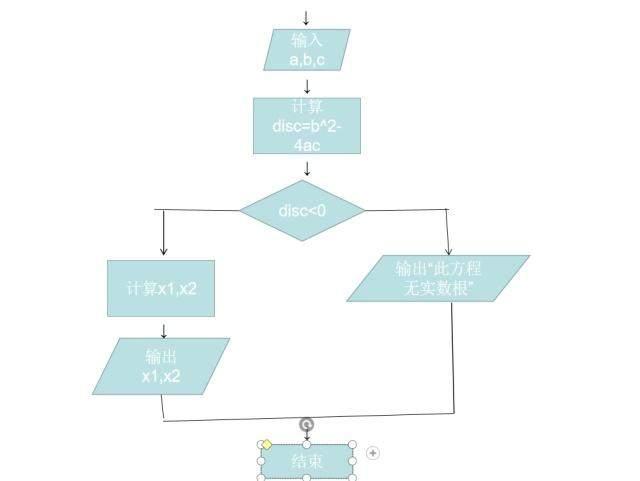 Matlab二元一次方程求解 如何利用c语言求二元一次方程的解 Weixin 的博客 Csdn博客