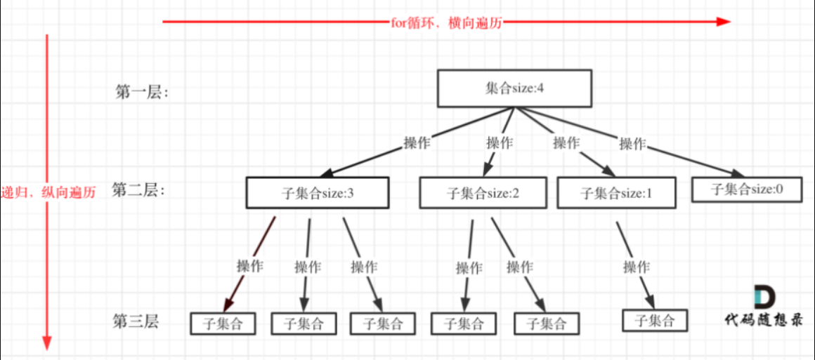 回溯