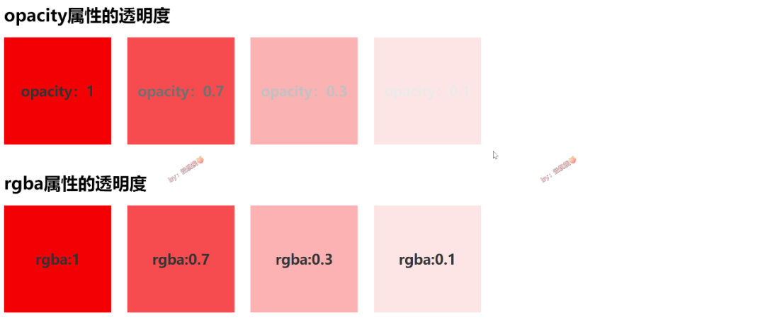 CSS中设置透明度的2个属性：opacity，RGBA以及它们的区别