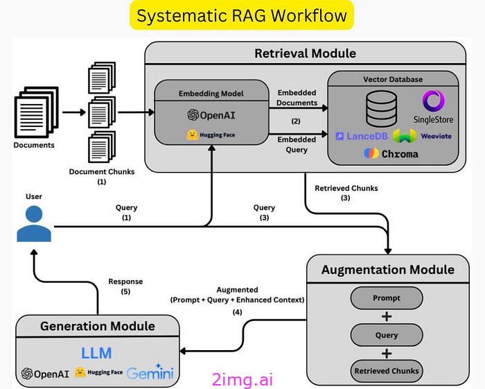 先进的 RAG 技术_先进的rag-CSDN博客