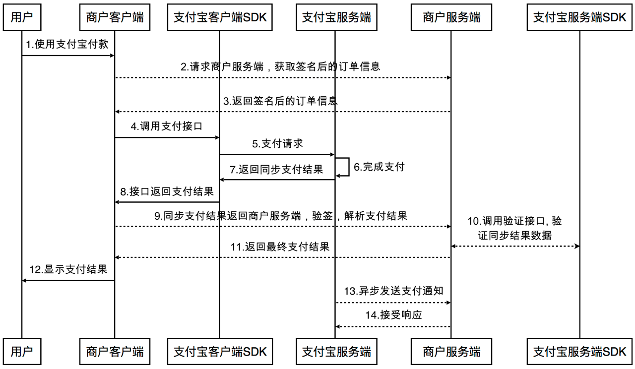 第三方支付接口怎么测试的_第三方支付接口对接教程