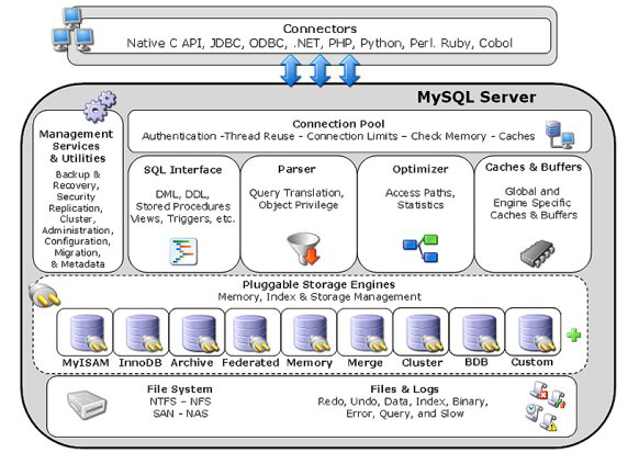 mysql commit 机制_1024MySQL事物提交机制 配图01