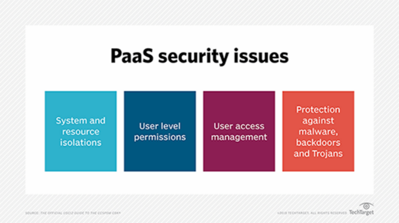 强化PaaS平台应用安全：关键策略与措施