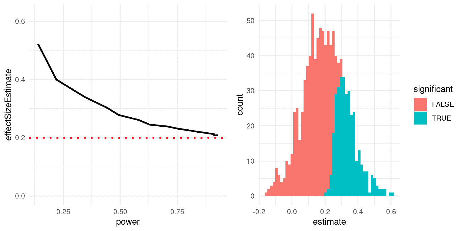 斯坦福 Stats60：21 世纪的统计学：第十五章到第十八章