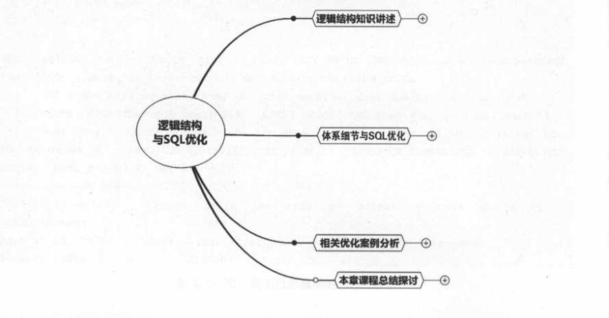 IT界的一块瑰宝！这份SQL优化手册不愧为广大IT人员的福音