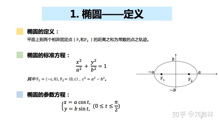 ecc加解密算法 c  