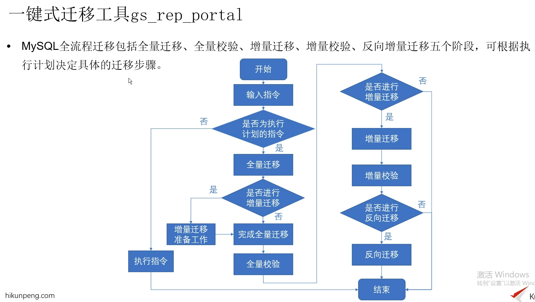 2023年12月份opengauss訓練營培訓課程課件