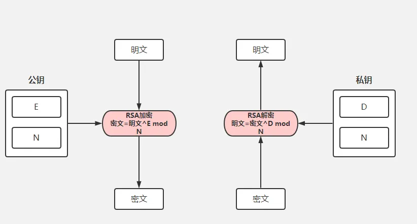 SpringBoot 快速实现 api 加密！_ajax