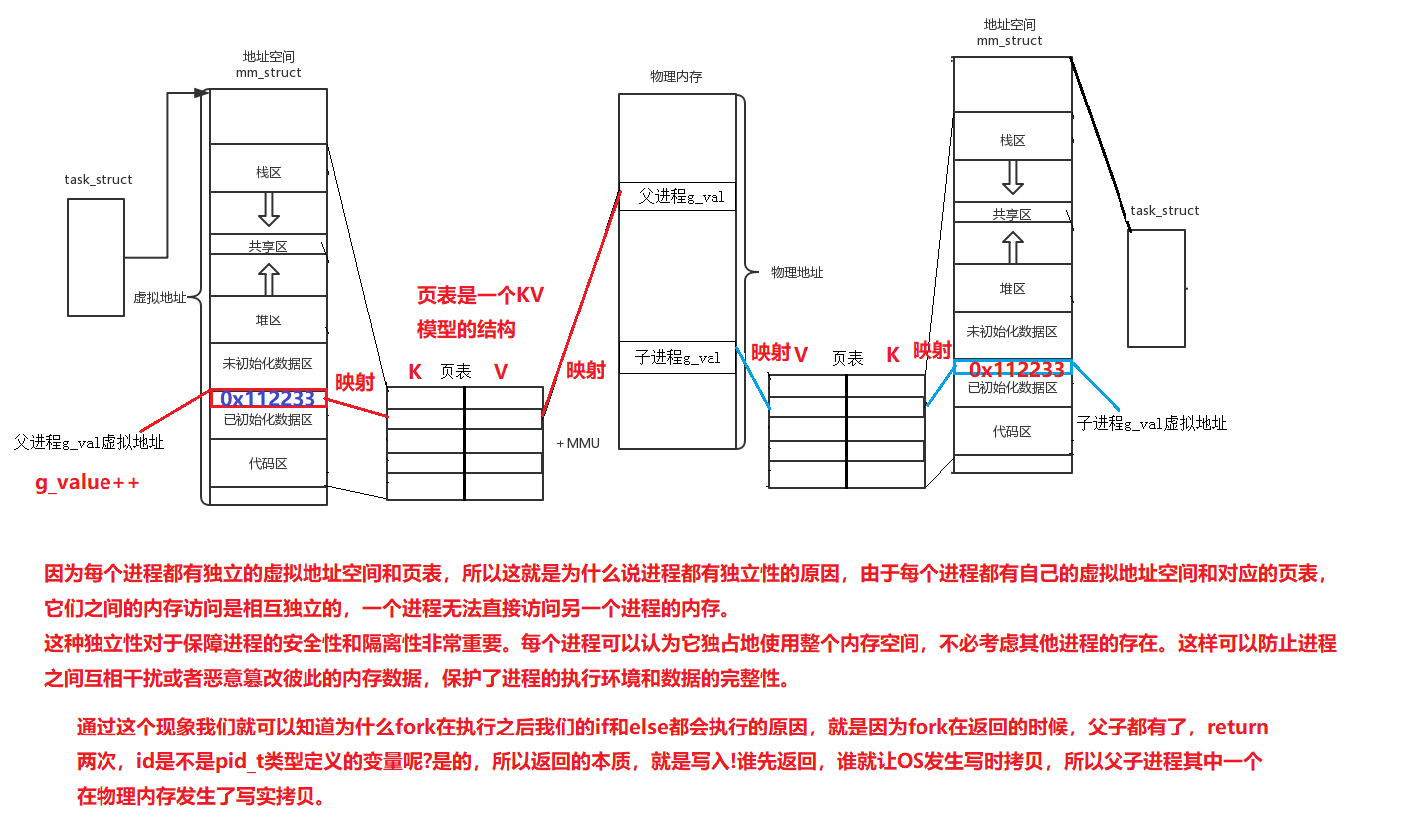 Linux的进程的概念