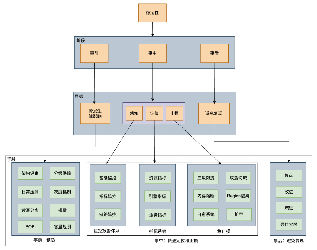 Elasticsearch 在滴滴的应用与实践