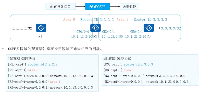 OSPF基础华为ICT网络赛道