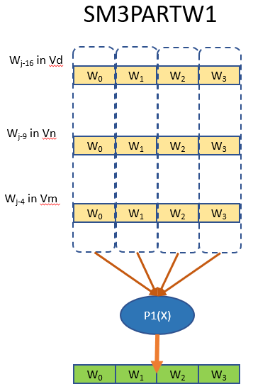 海光ccp介绍基于cpu实现硬件ssl密码技术