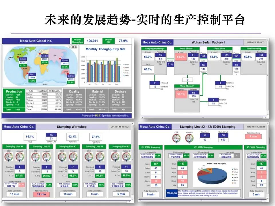 智能制造与数字化工厂