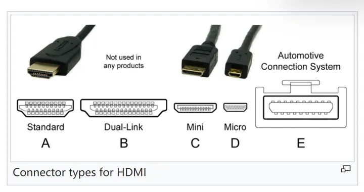 HDMI接口类型种类区分图（高清图）