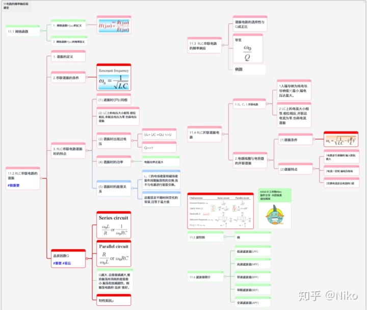 邱关源电路思维导图图片