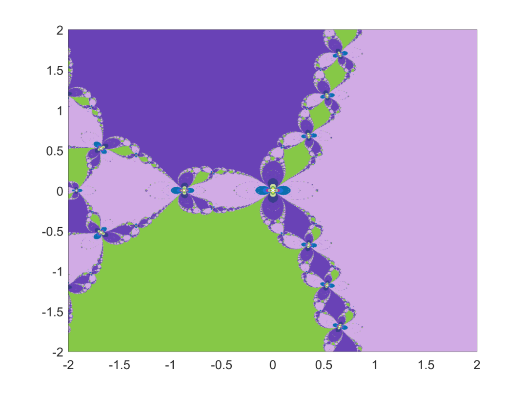 matlab非线性可视化引2牛顿迭代分形